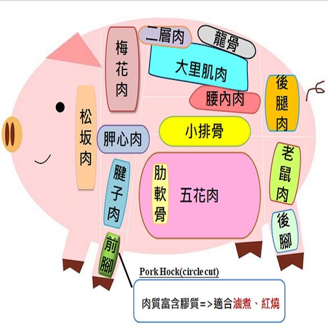 家香豬,中央畜產