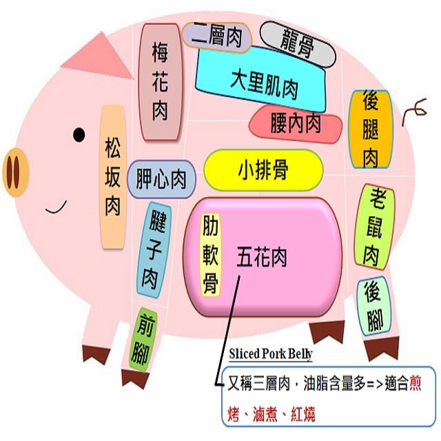 家香豬,中央畜產
